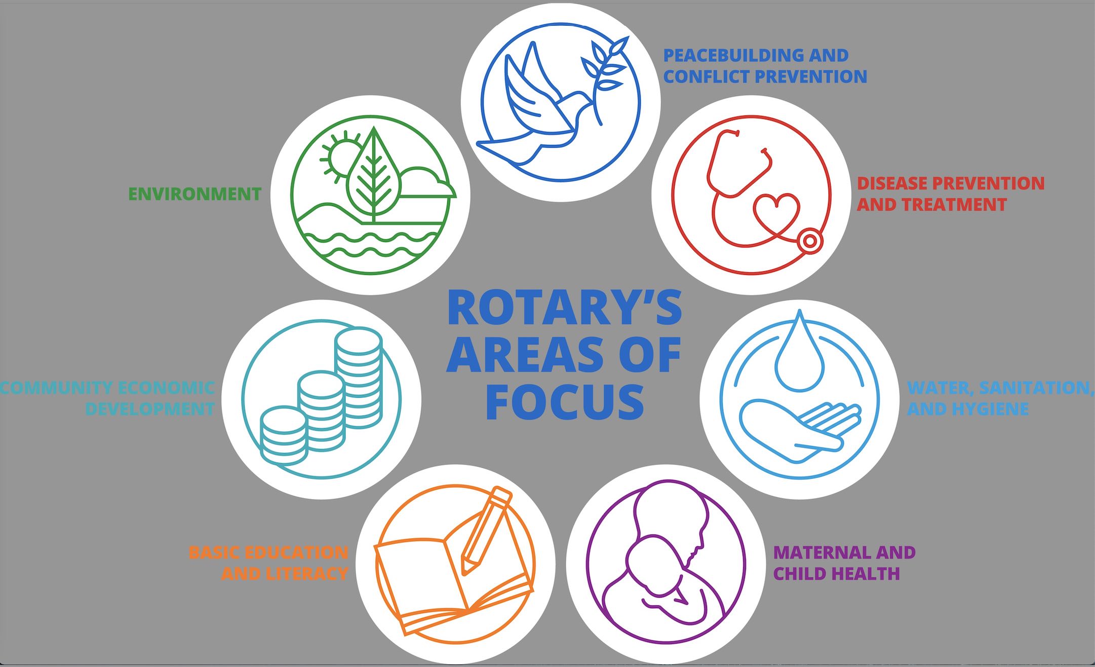 Rotary International – Rotary e-Club of Global Peacebuilders